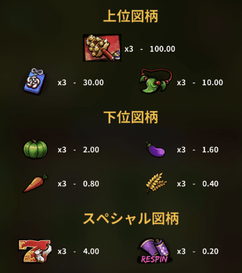 コギツネの大冒険の図柄1