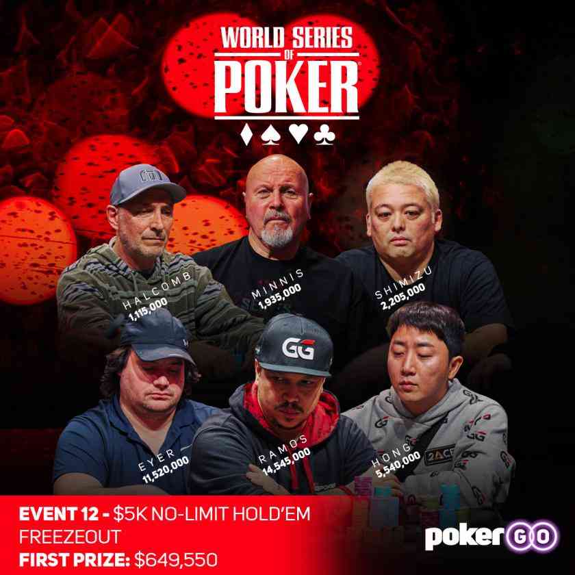 WSOP2023のFreezeout No-Limit Hold 'em 8-Handedトーナメント
